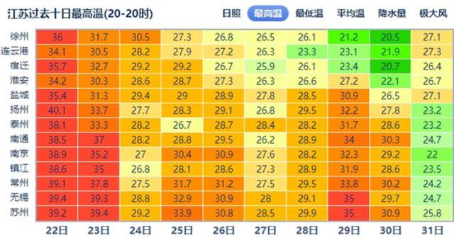 未来三天阵雨天气来串门丨气温稍有回升