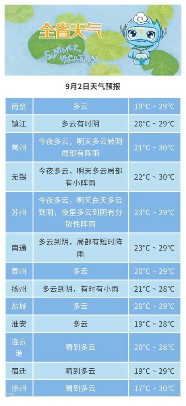 未来三天阵雨天气来串门丨气温稍有回升