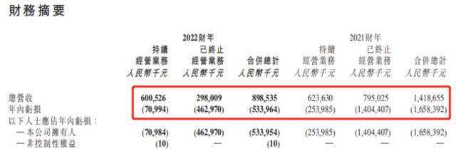 转型直播带货后首份财报，新东方在线交出怎样的成绩单？