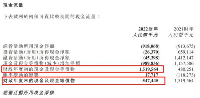 转型直播带货后首份财报，新东方在线交出怎样的成绩单？