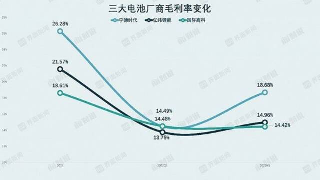 新能源行业上半年过得如何？电池厂回暖、整车厂“连汤都喝不到”