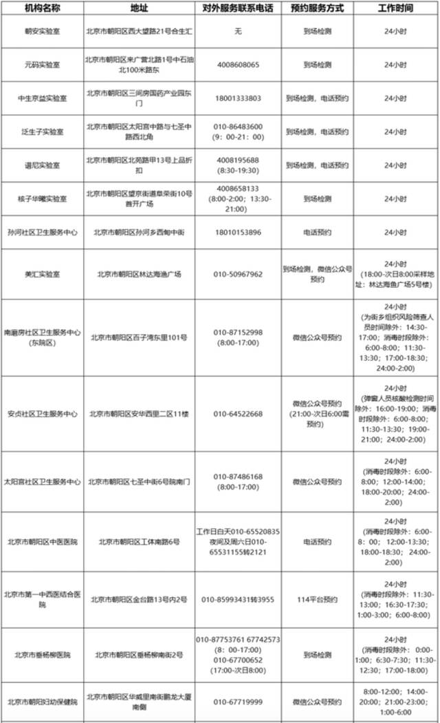 增至91家！北京24小时核酸采样点最新汇总