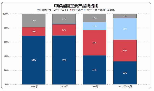 数据来源：招股书制图：界面新闻