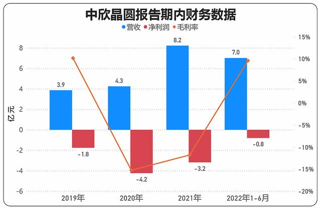 数据来源：招股书制图：界面新闻