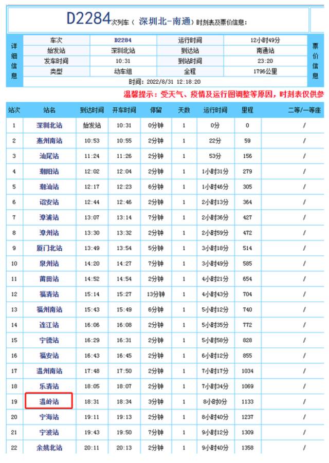 杭州今日新增感染者系D2284列车长，8月30日该列车曾发现一例阳性感染者！