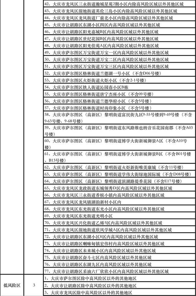 黑龙江大庆：全市现有本土确诊病例9例 本土无症状感染者509例