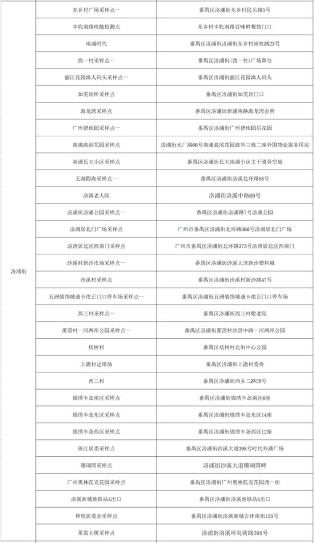 广州番禺区9月2日开展全员核酸检测