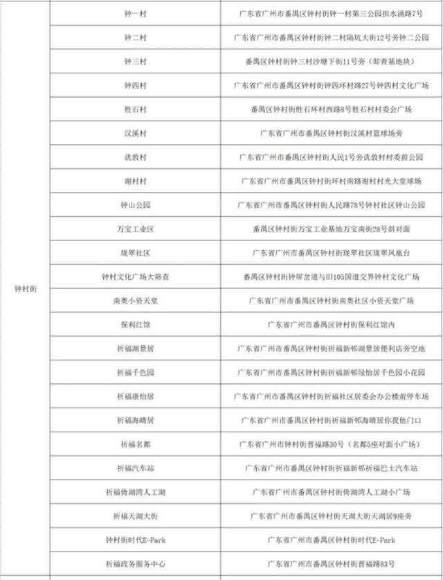 广州番禺区9月2日开展全员核酸检测