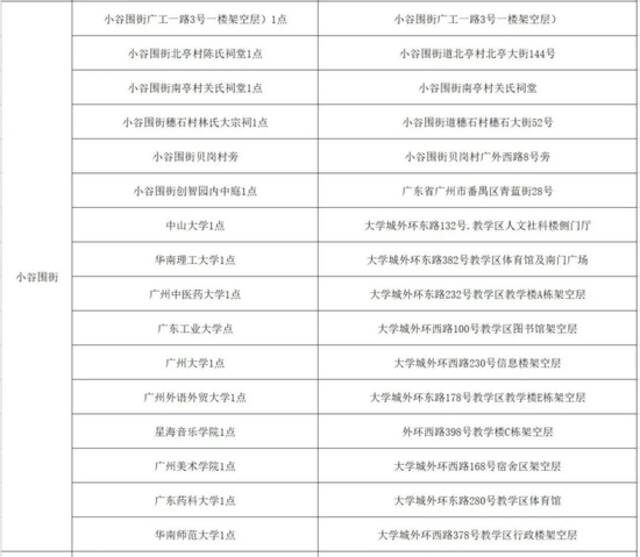 广州番禺区9月2日开展全员核酸检测