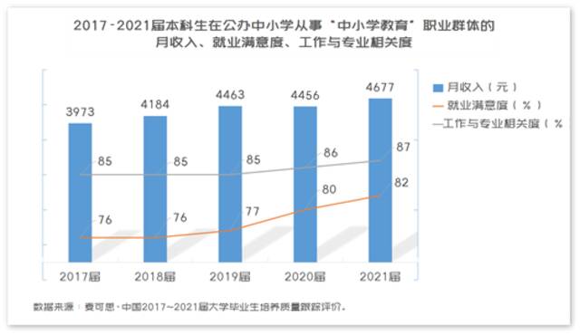 “教师笔试报名系统崩了”背后，年轻人为何扎堆当老师？