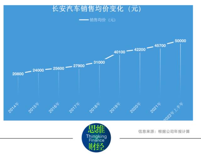 新能源领域动作“雷声大雨点小” 长安汽车会变得更好吗？