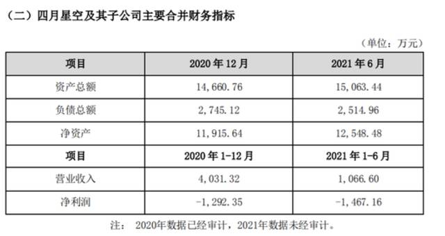 图片来源：相关公告截图