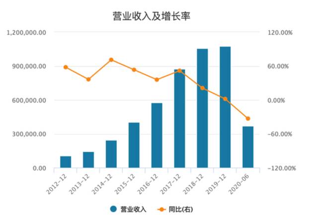 以权谋私、侵吞巨款、婚内出轨、PUA…易车全国销售总监遭妻子举报！