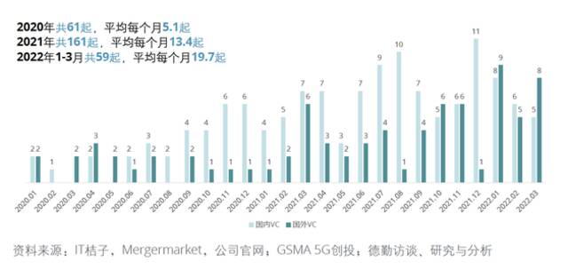 元宇宙赛道资本都在投啥？知名VC押注底层技术和泛娱乐