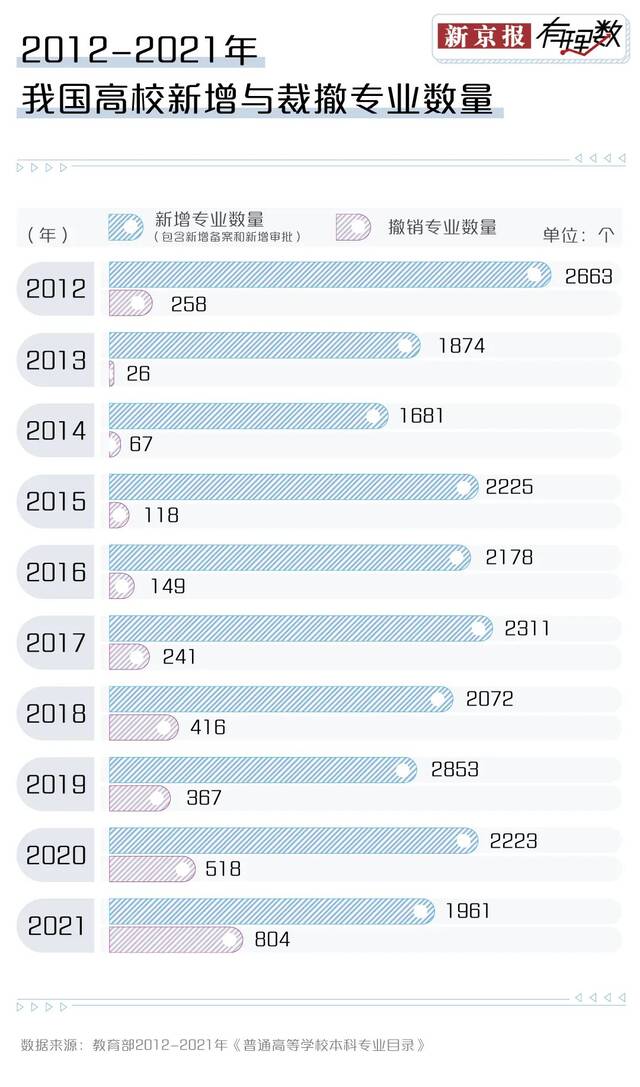 读着读着，自己就成为公管专业最后一届学生了