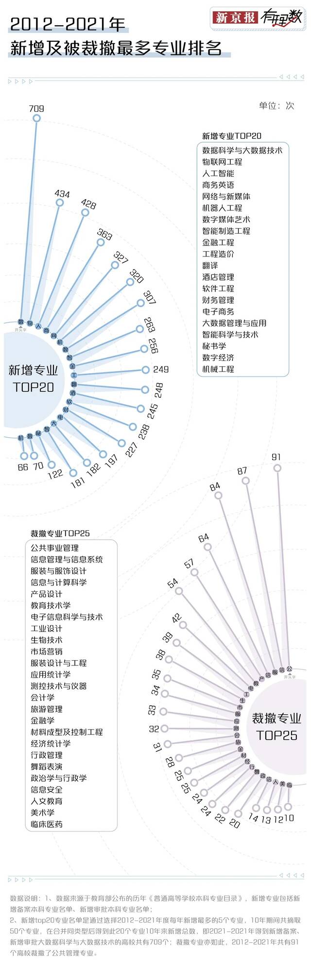 读着读着，自己就成为公管专业最后一届学生了