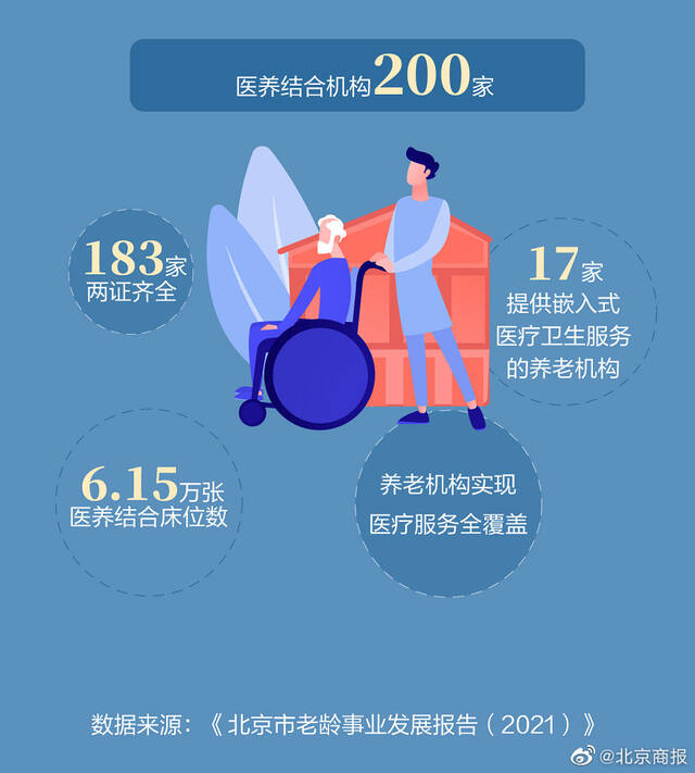 北京正式跨入中度老龄化社会