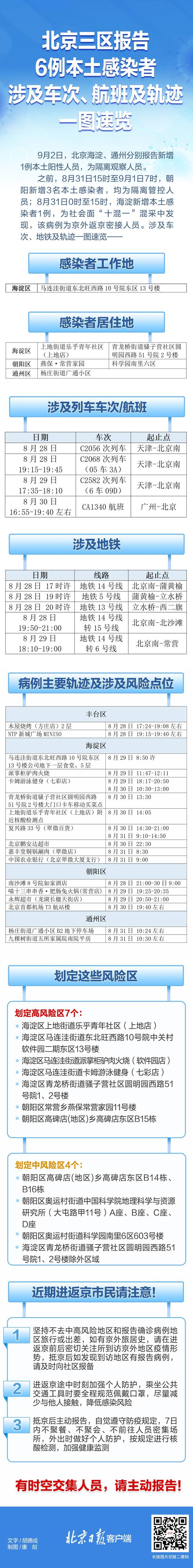 北京三区报告6例本土感染者,涉及车次、航班及轨迹一图速览