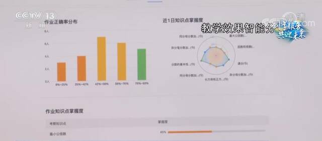 2022年服贸会  高质量教育引领未来 共享新技术新成果