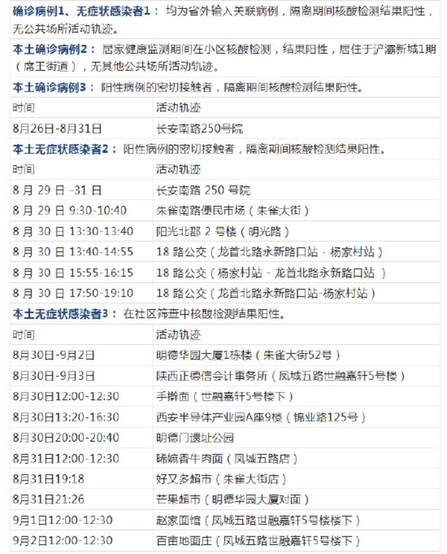 活动轨迹公布！西安新增2个高风险区、1个中风险区！