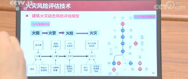 王维曦：通过科研实现维护公共安全的梦想