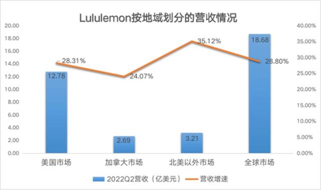 “最贵瑜伽裤” 掏空谁钱包？