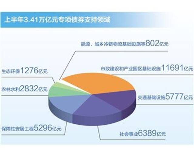 数据来源：财政部