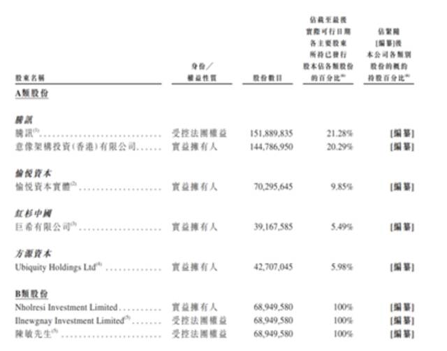 1570万养车人又将撑起一个IPO