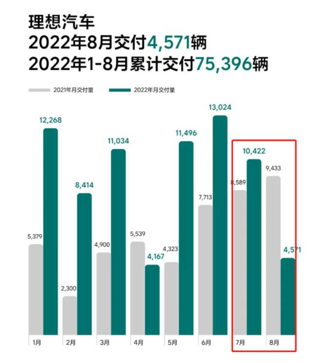 图片来源：理想汽车