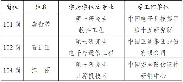 退役军人事务部退役军人信息中心2022年面向社会公开招聘拟聘用人员公示