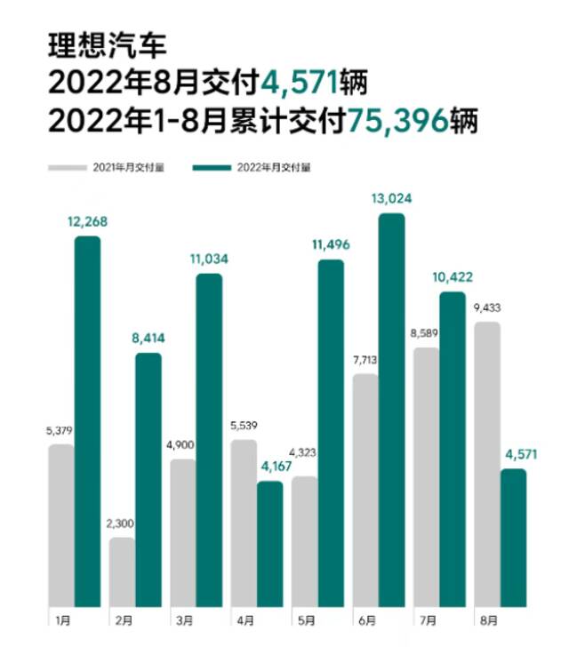 刷屏！理想ONE降价2万，升级车型在路上，老车主不满意了 公司最新回应来了