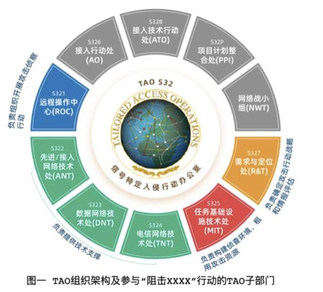 证据确凿！网络攻击西北工业大学的是美国国家安全局