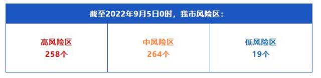 成都9月4日新增本土90+50例 新增病例小区通报