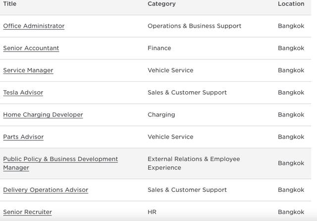 特斯拉即将进入泰国市场，开始在曼谷招聘顾问等多种职位