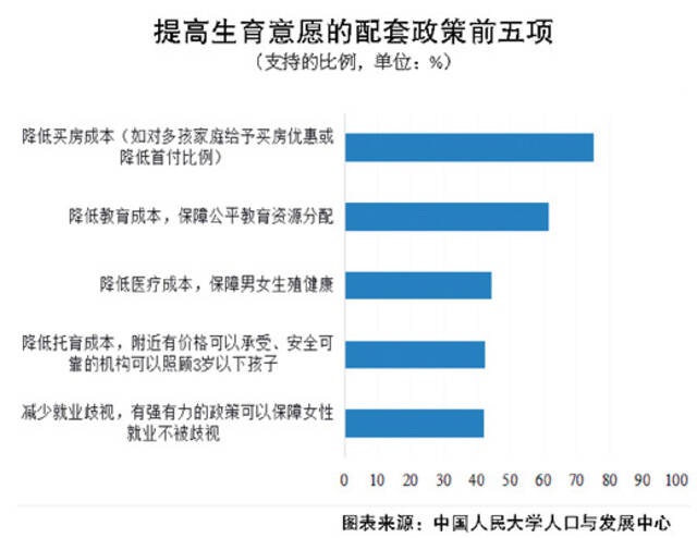 大学生婚育观念变化引关注 未来结婚意愿高于预期