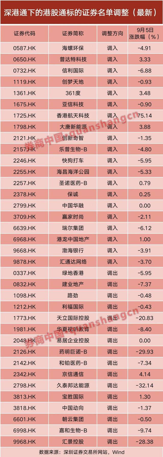 一度大涨100%，这只港股为何突然暴走？恒指创五个半月新低，后市怎么走？