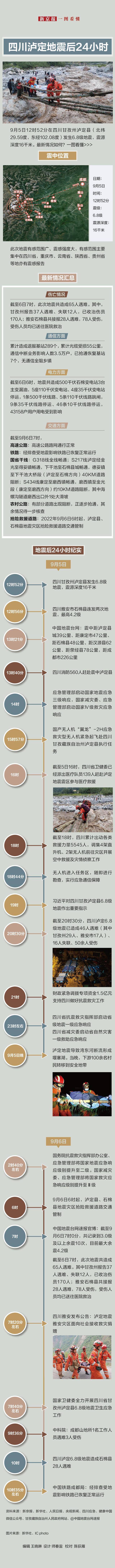 一图看懂丨四川泸定地震后24小时