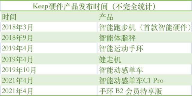 制表：胡楠楠