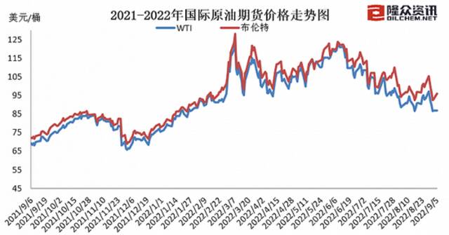 成品油价将上调，加满一箱油多花7.5元