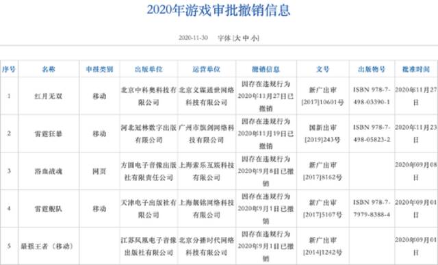 2020年游戏审批撤销信息部分名单图片来源：国家新闻出版署官网