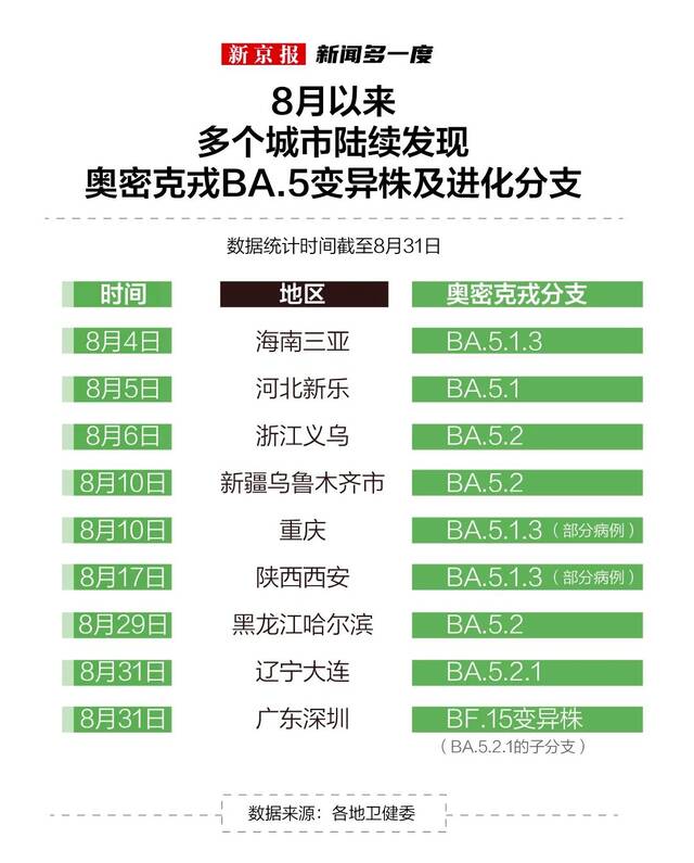 国内疫情多点散发，中秋如何返乡？