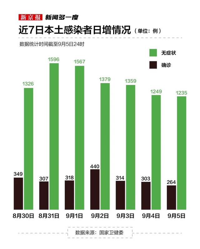 国内疫情多点散发，中秋如何返乡？