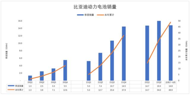 巴菲特减持比亚迪，无关大局