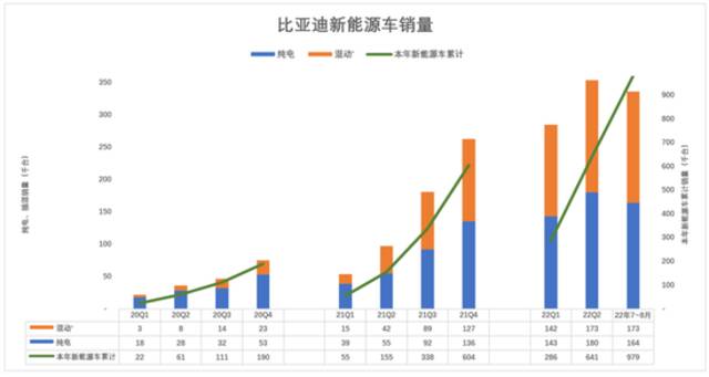 巴菲特减持比亚迪，无关大局