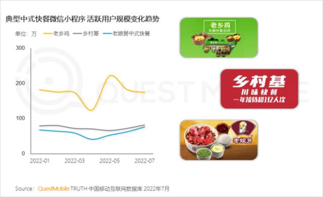 QuestMobile2022本地消费市场洞察报告：本地生活、生鲜电商两位数增长，35岁以下用户释放消费力