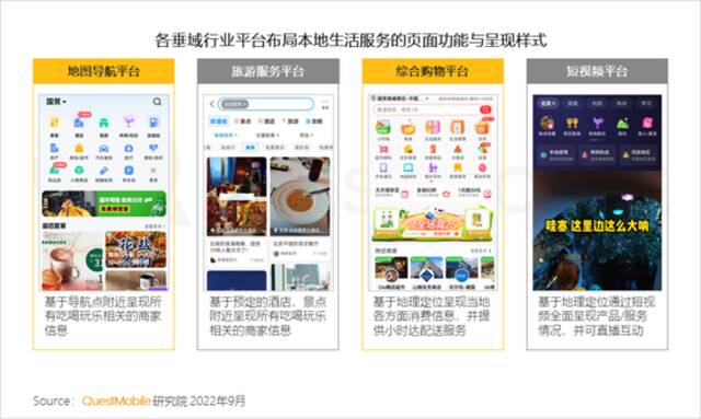 QuestMobile2022本地消费市场洞察报告：本地生活、生鲜电商两位数增长，35岁以下用户释放消费力