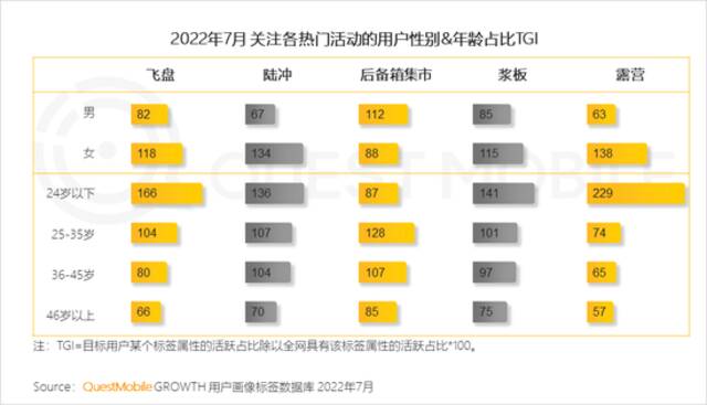 QuestMobile2022本地消费市场洞察报告：本地生活、生鲜电商两位数增长，35岁以下用户释放消费力