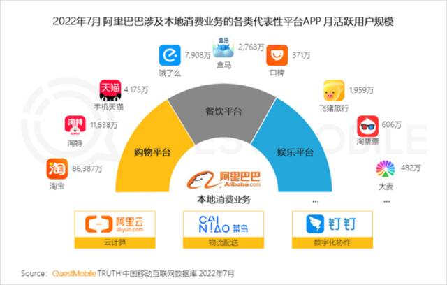 QuestMobile2022本地消费市场洞察报告：本地生活、生鲜电商两位数增长，35岁以下用户释放消费力