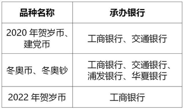 先到先得，额满为止！上海开展部分纪念币余量兑换工作