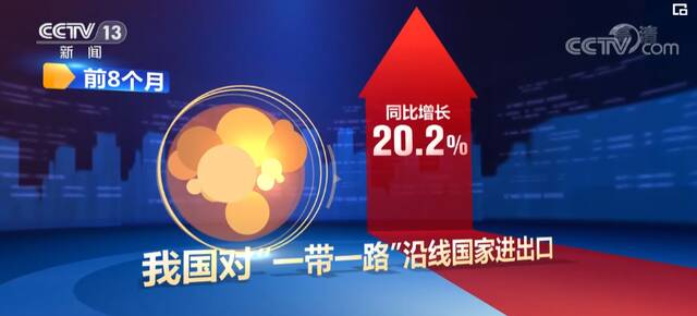 前8个月我国外贸进出口总值同比增长10.1% 进出口增速稳定增长